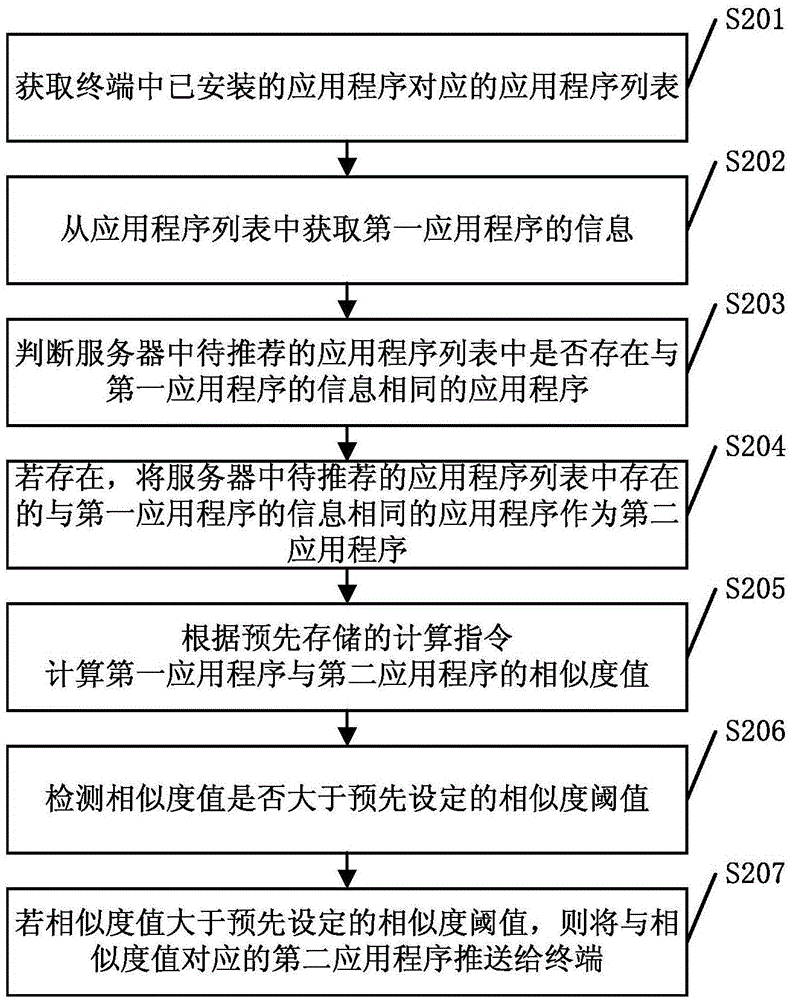 Application program push method and server