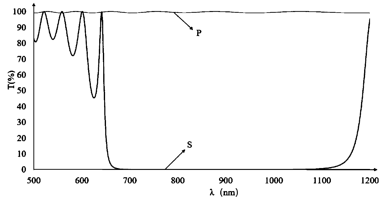 Light emitting unit, light emitting device and distance measuring device