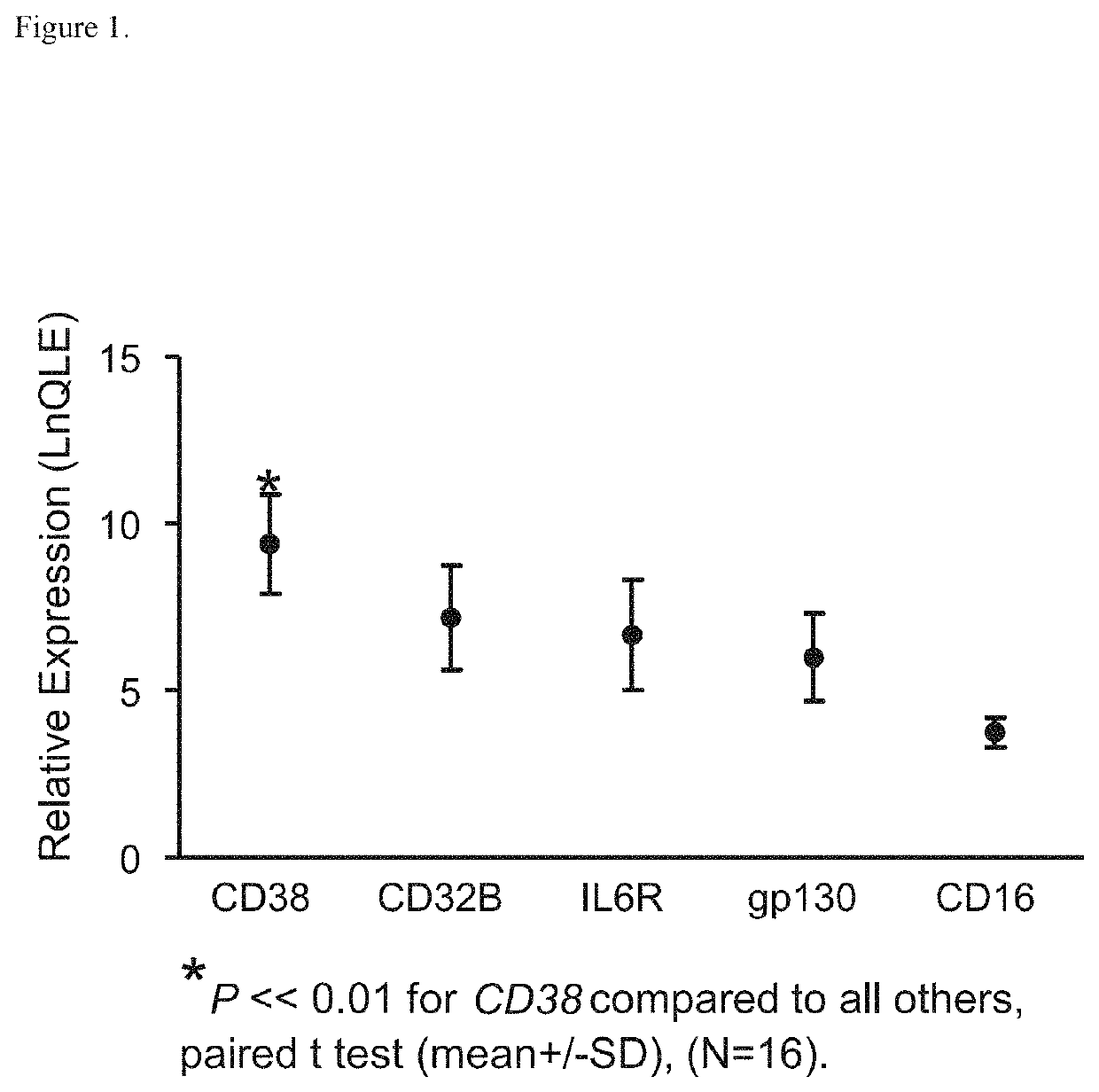 Anti-CD38 antibodies for treatment of light chain amyloidosis and other CD38-positive hematological malignancies