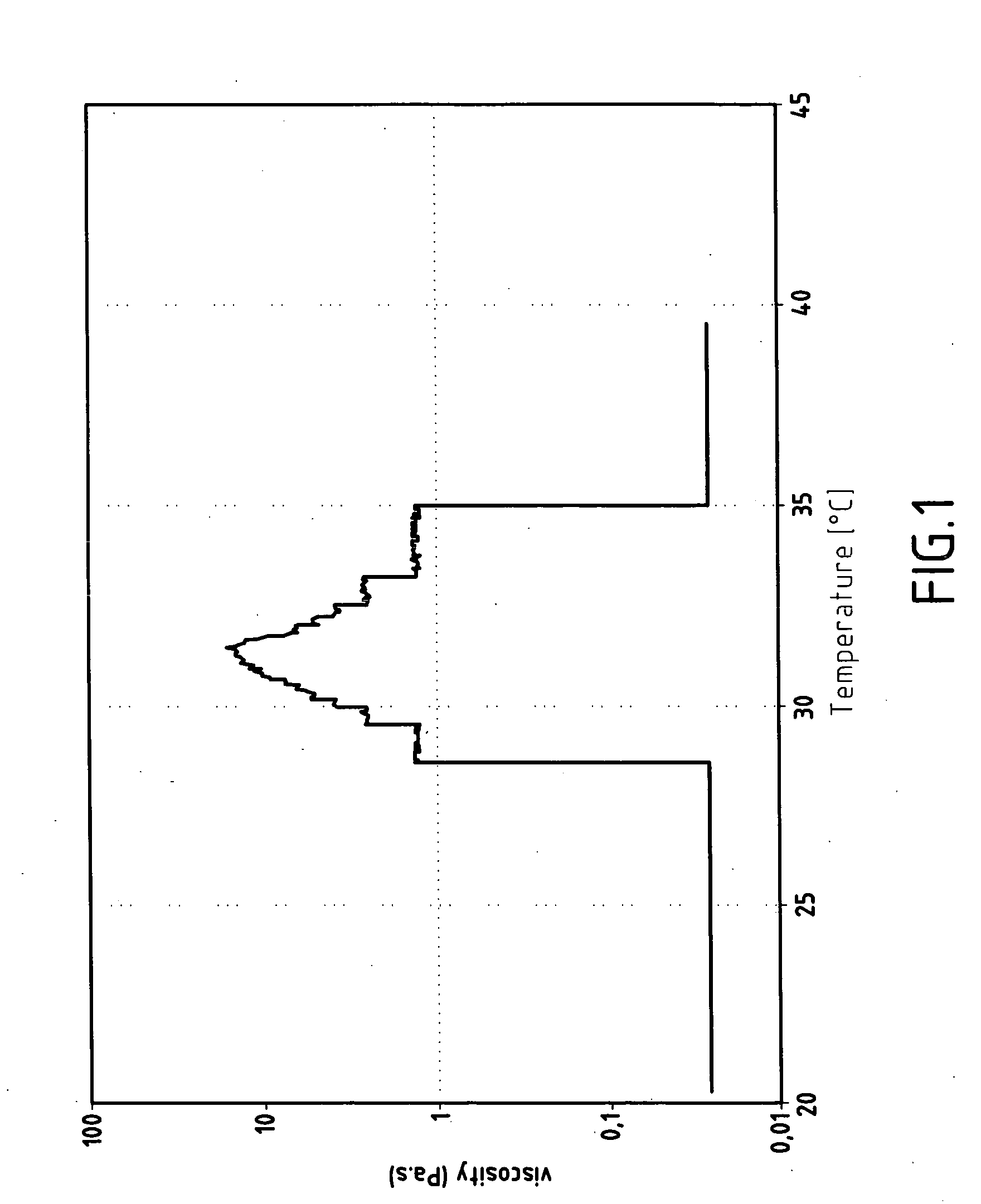 Thermosensitive polymers and thermoreversible gels obtained from these polymers