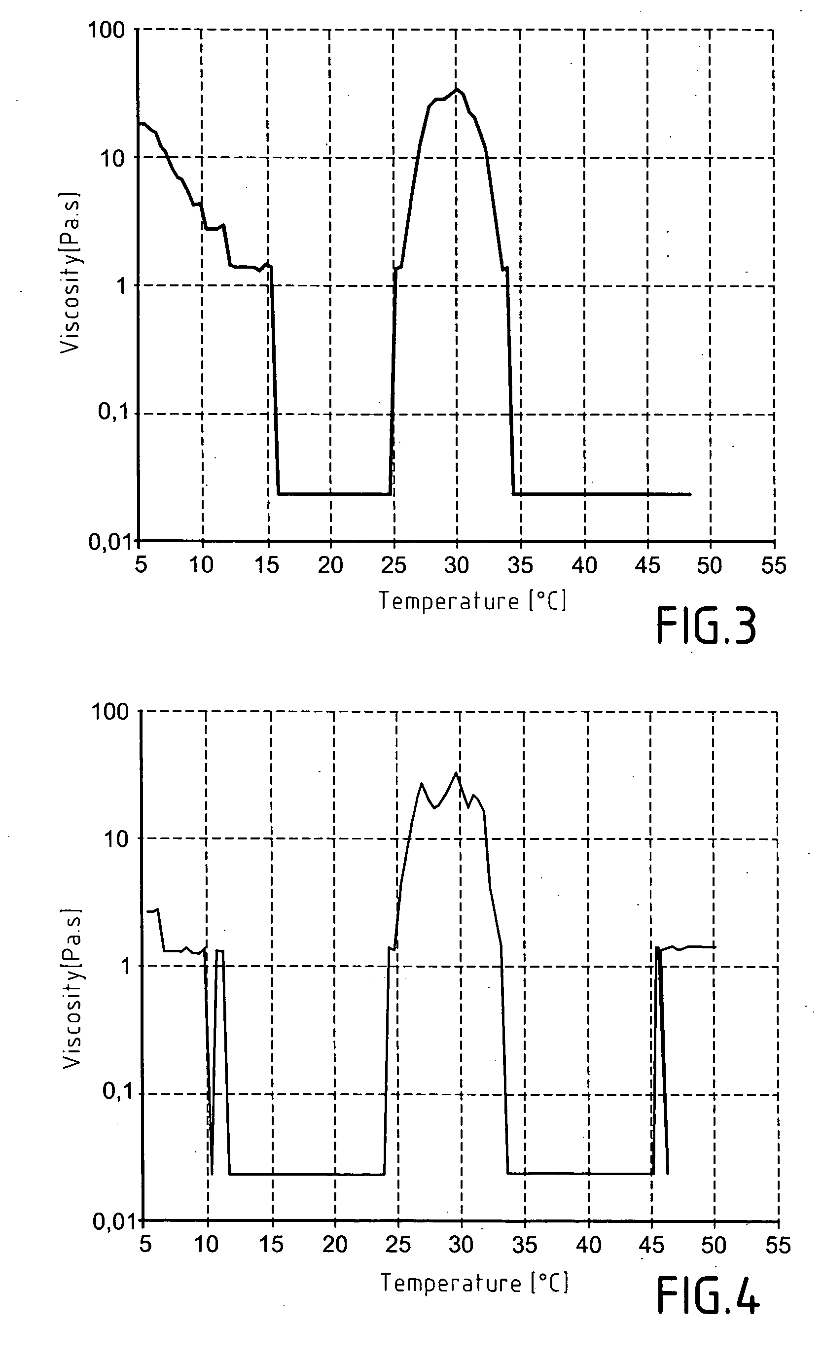 Thermosensitive polymers and thermoreversible gels obtained from these polymers