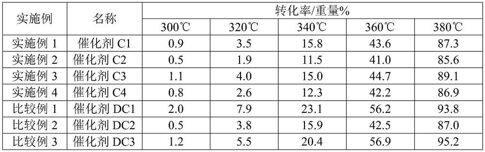 Passivation method of sulfuration type hydrocracking catalyst