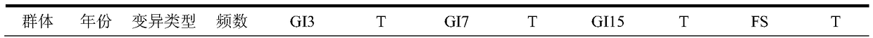 A kind of wheat anti-ear germination gene tazfp18 and its application