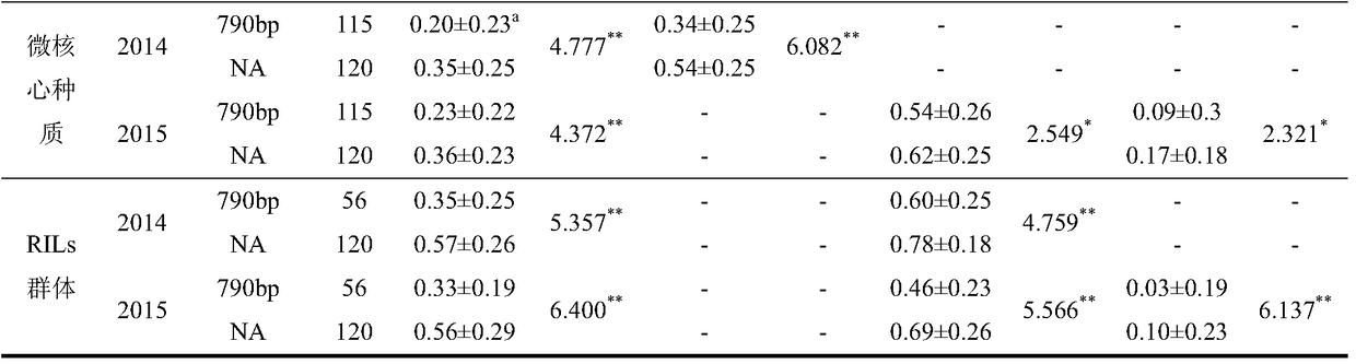 A kind of wheat anti-ear germination gene tazfp18 and its application