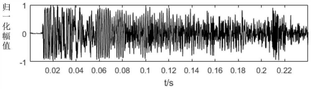 A cough sound automatic recognition algorithm, device, medium and equipment