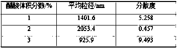 A kind of norisopoldin chitosan microsphere and preparation method thereof