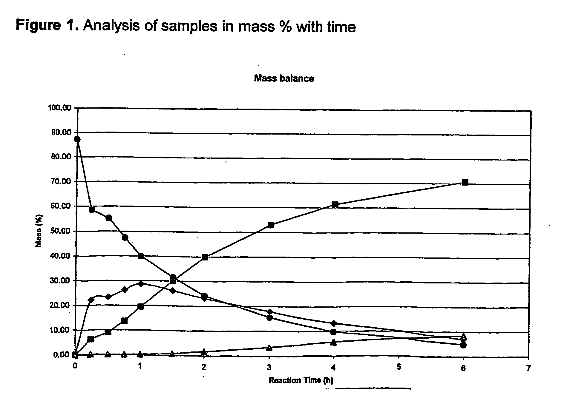 Method of increasing the carbon chain length of olefinic compounds