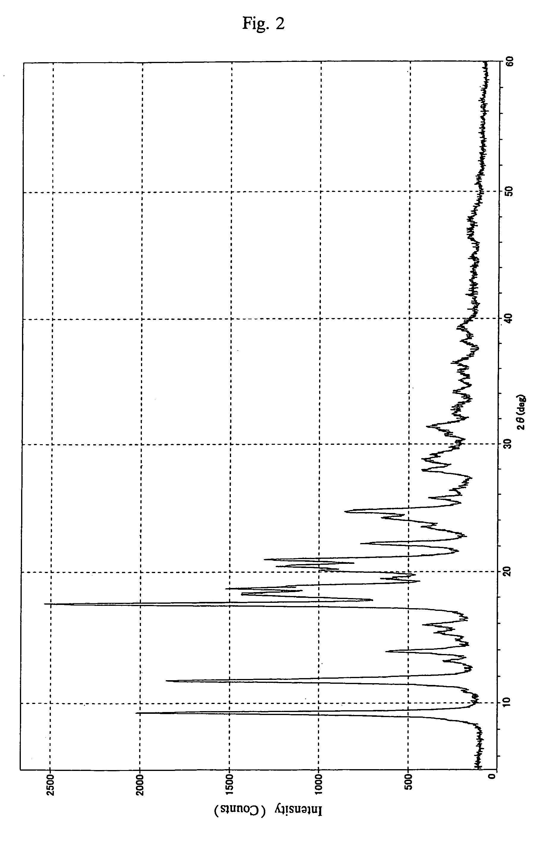 Penam crystals and process for producing the same