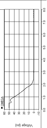 Method for controlling frequency modulation of micro-grid battery energy storage system based on fuzzy control