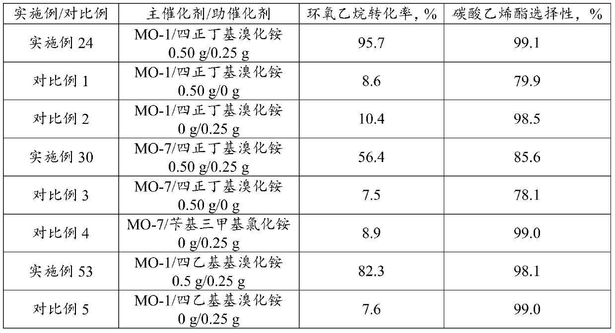 Catalyst and method for preparing ethylene carbonate from ethylene oxide and carbon dioxide