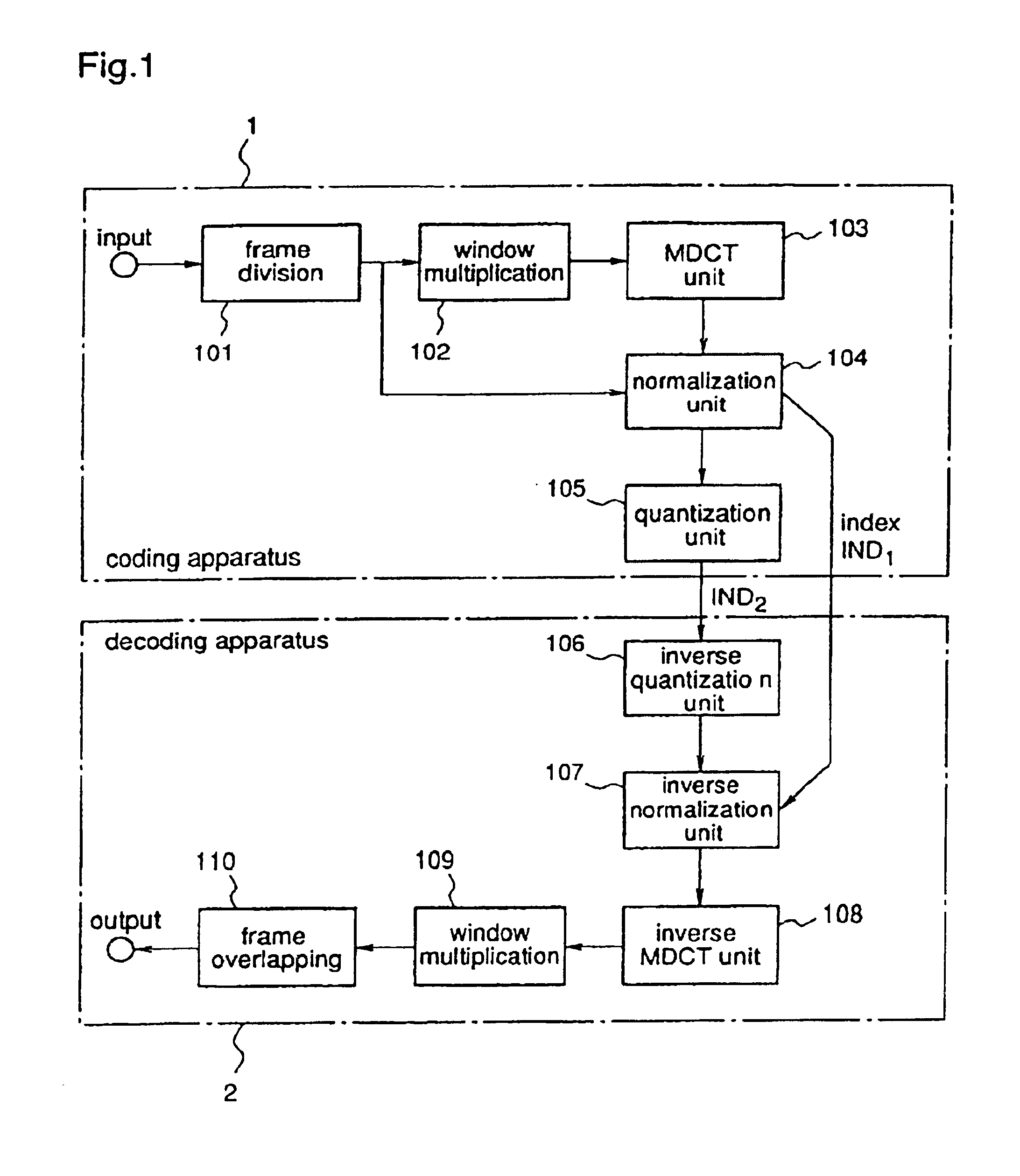 Multistage inverse quantization having the plurality of frequency bands