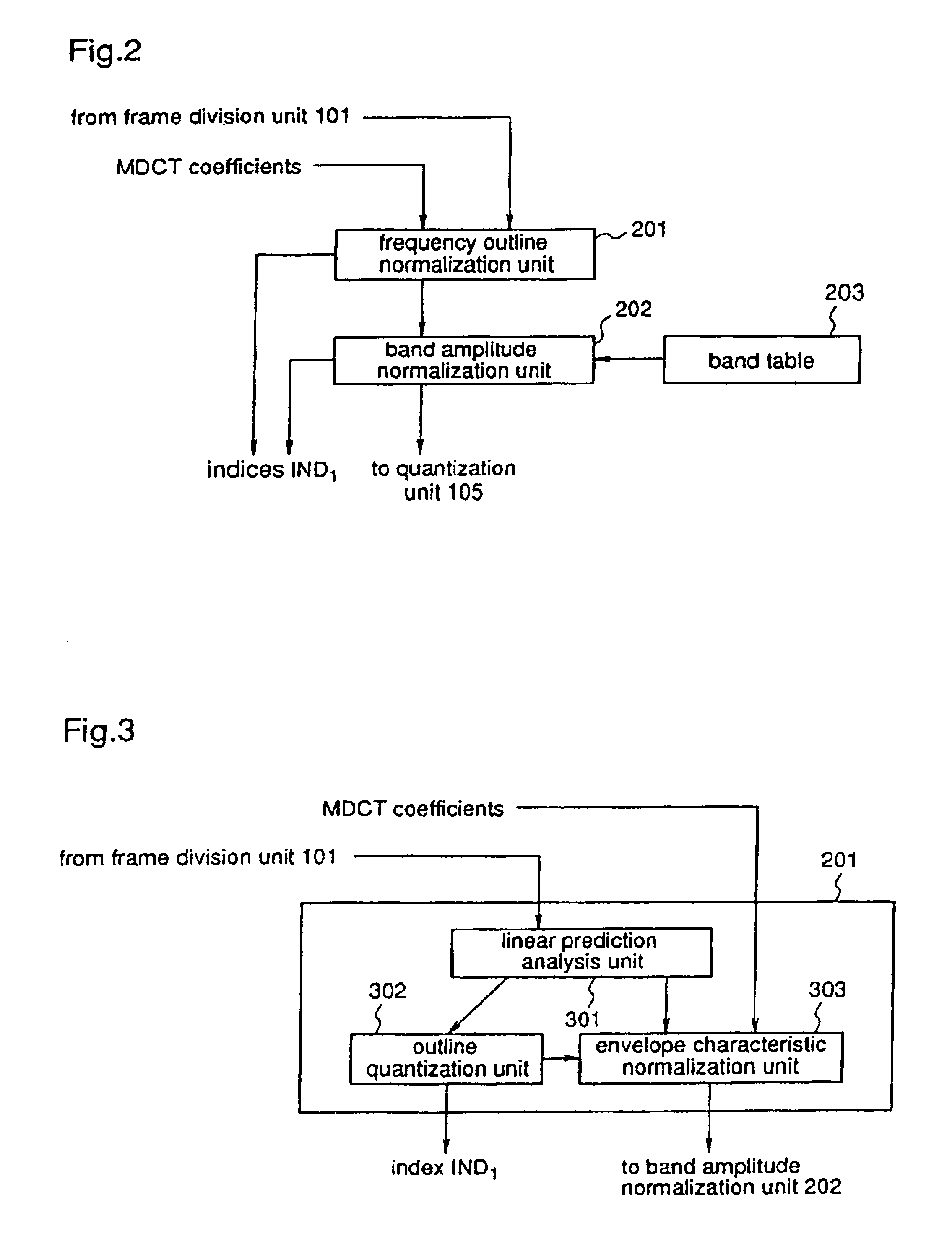 Multistage inverse quantization having the plurality of frequency bands