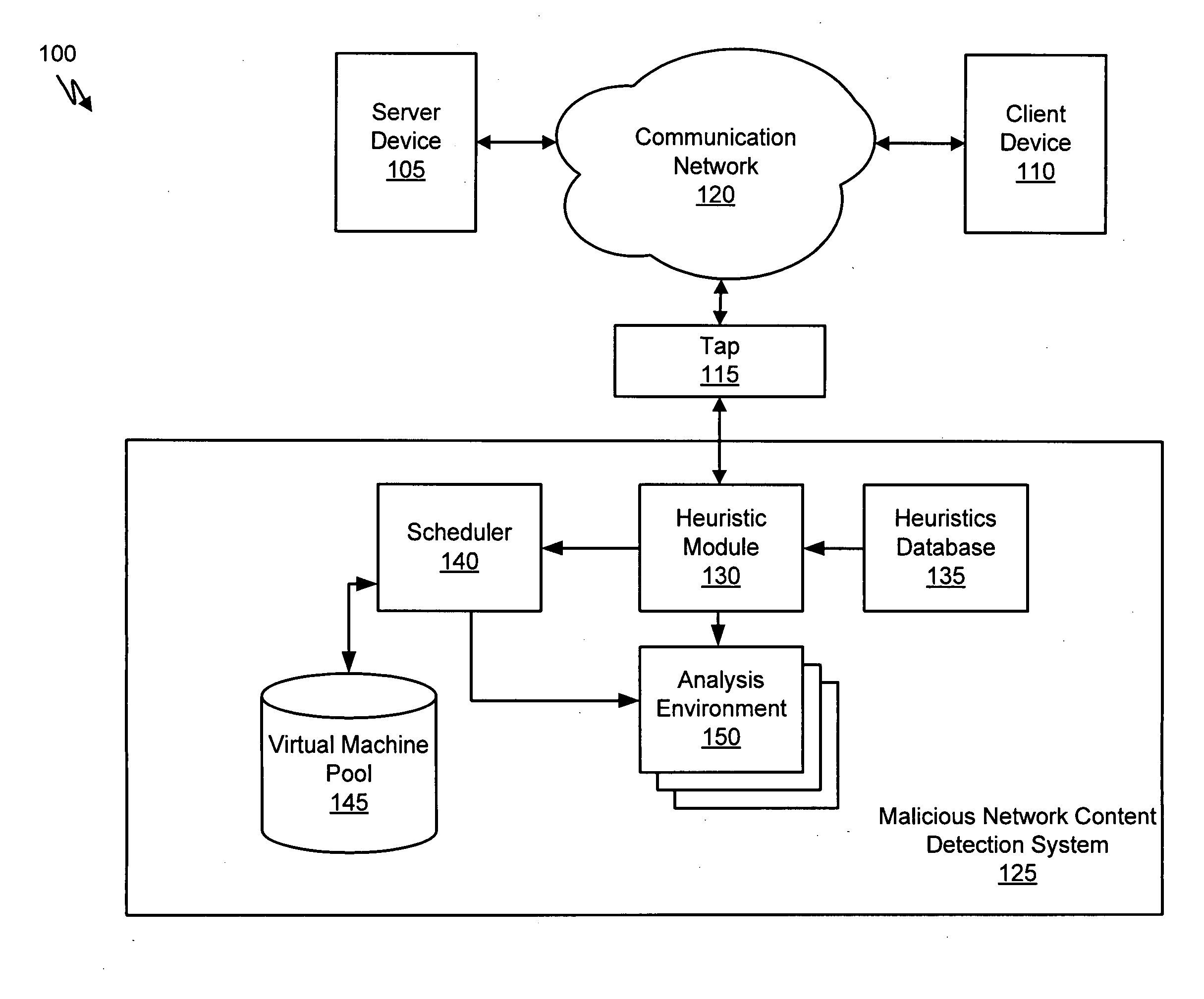 Systems and Methods for Detecting Malicious Network Content