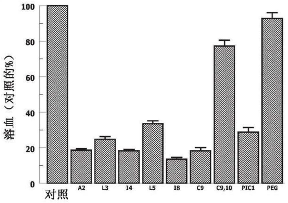 Pic1 variants with improved solubility and methods of using the same