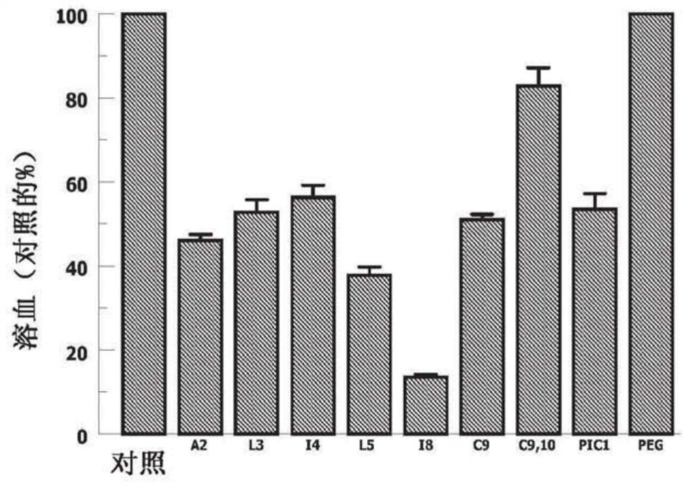 Pic1 variants with improved solubility and methods of using the same