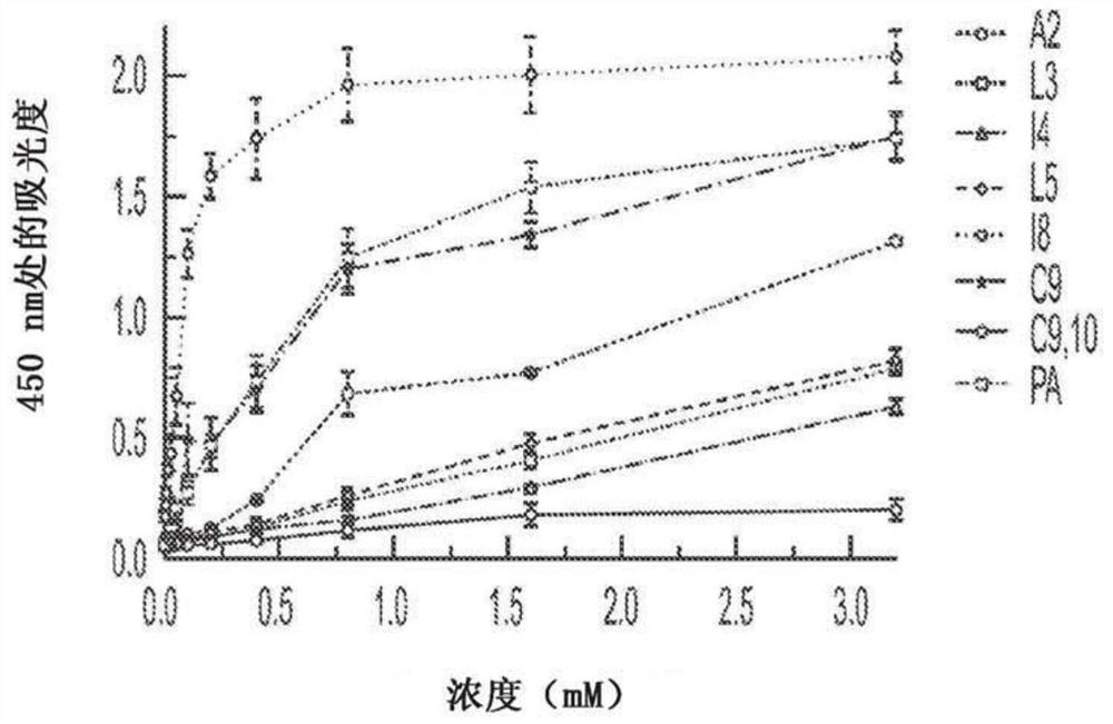 Pic1 variants with improved solubility and methods of using the same