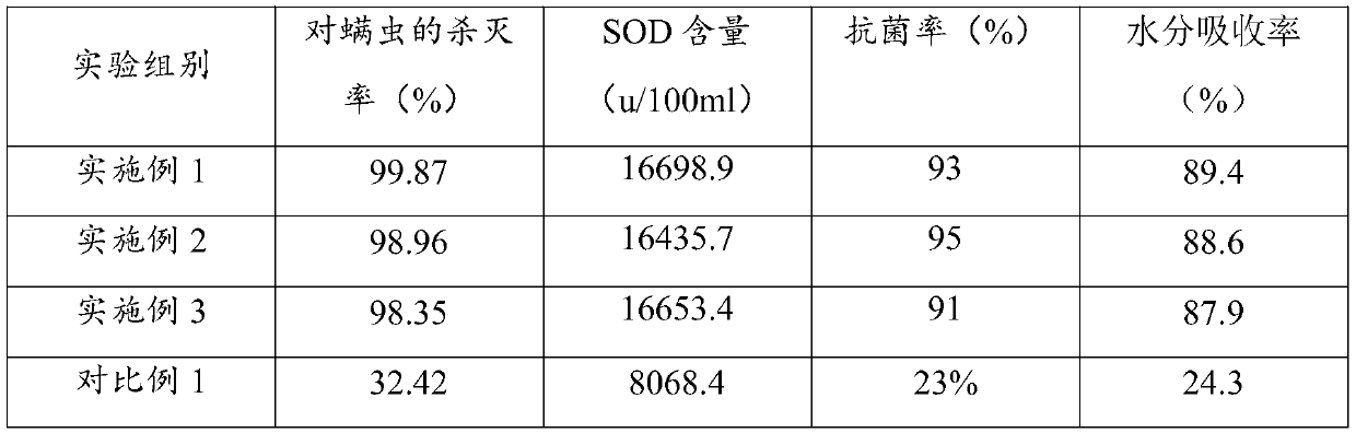 Self-heating type temperature partition maintenance instrument