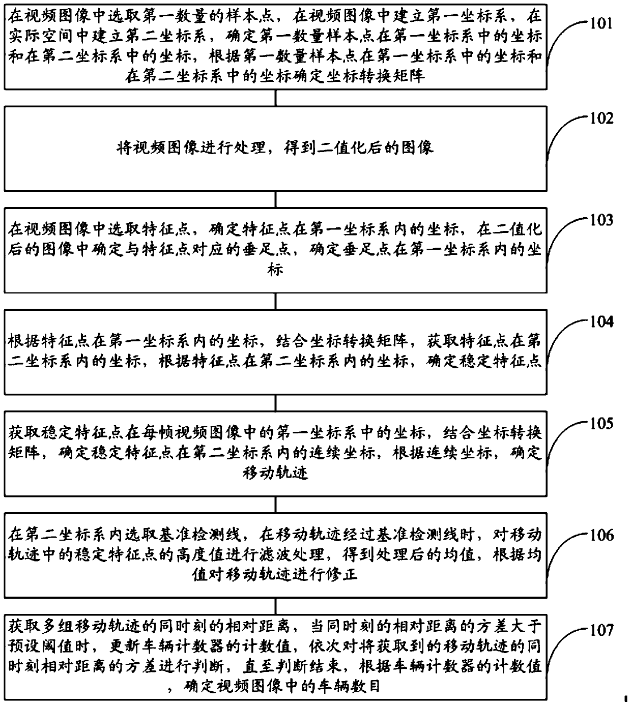 A Vehicle Statistical Method Based on Driving Trajectory