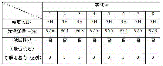 Coating composition used for steel plates with weatherability and preparation method thereof