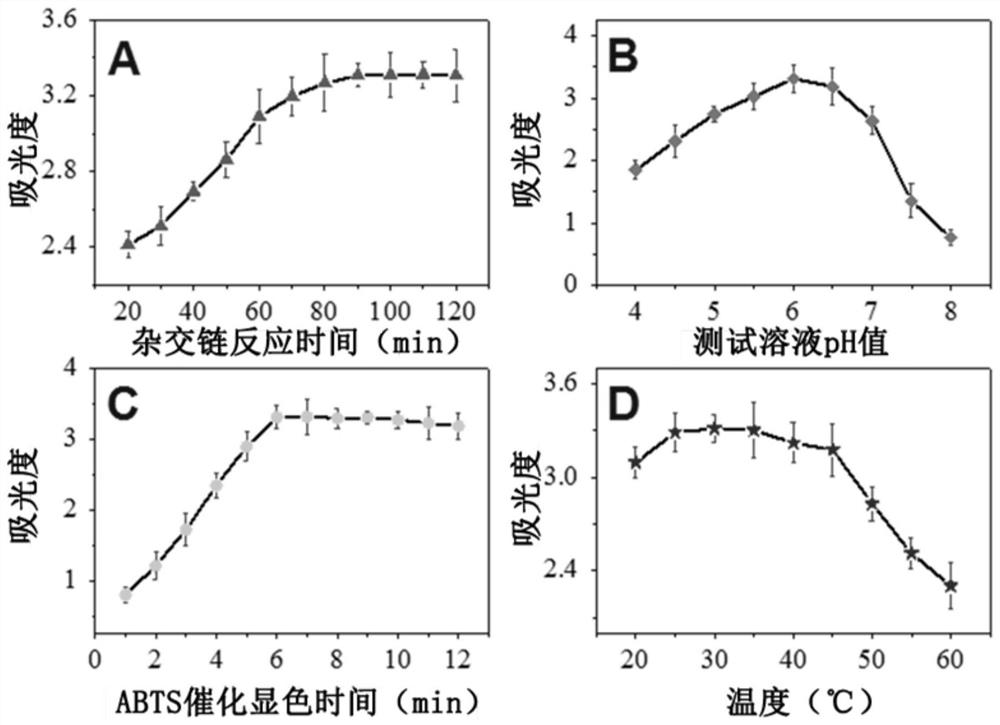 Preparation and application of a nanobiological dual-mimetic enzyme sensor