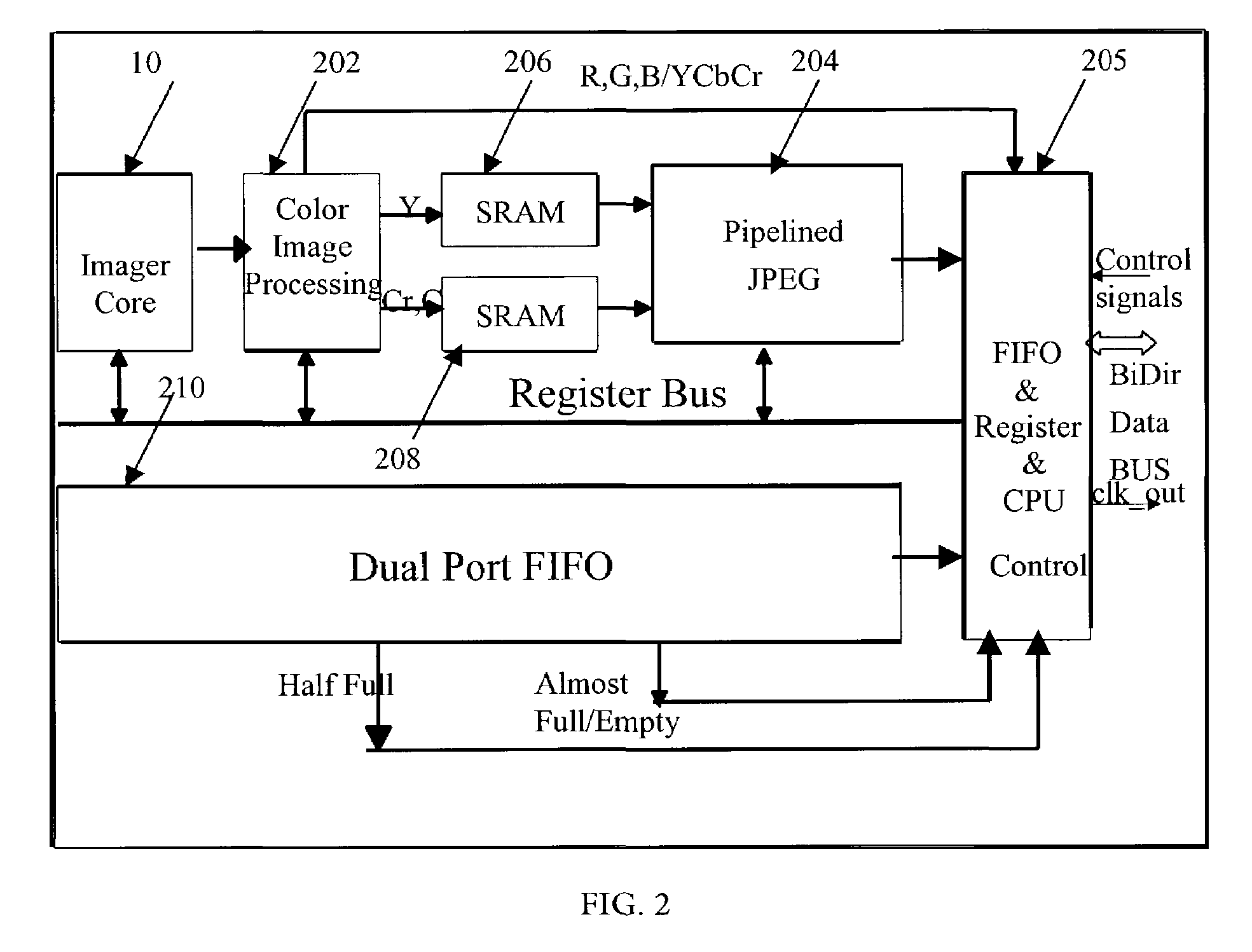 CMOS image sensor apparatus with on-chip real-time pipelined JPEG compression module