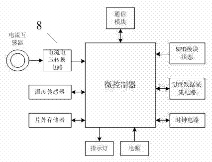 Lightning protection device on-line remote monitoring recorder