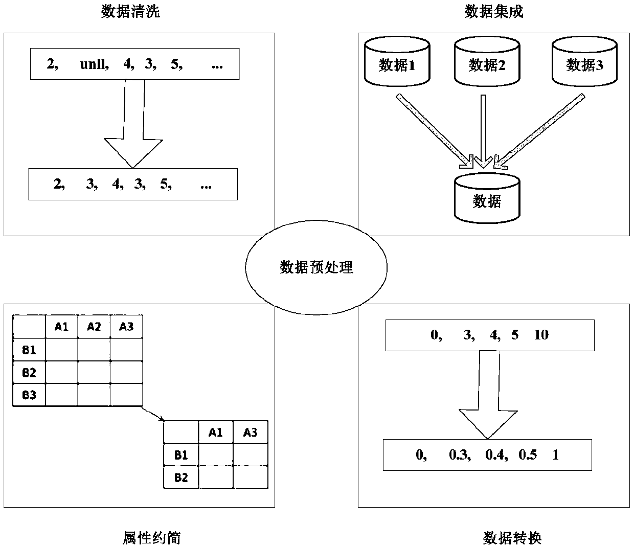 Customer classification method and system based on data mining