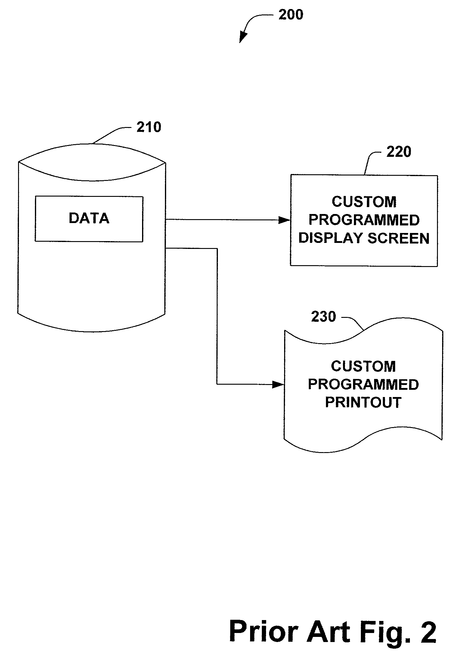 Virtual private supply chain