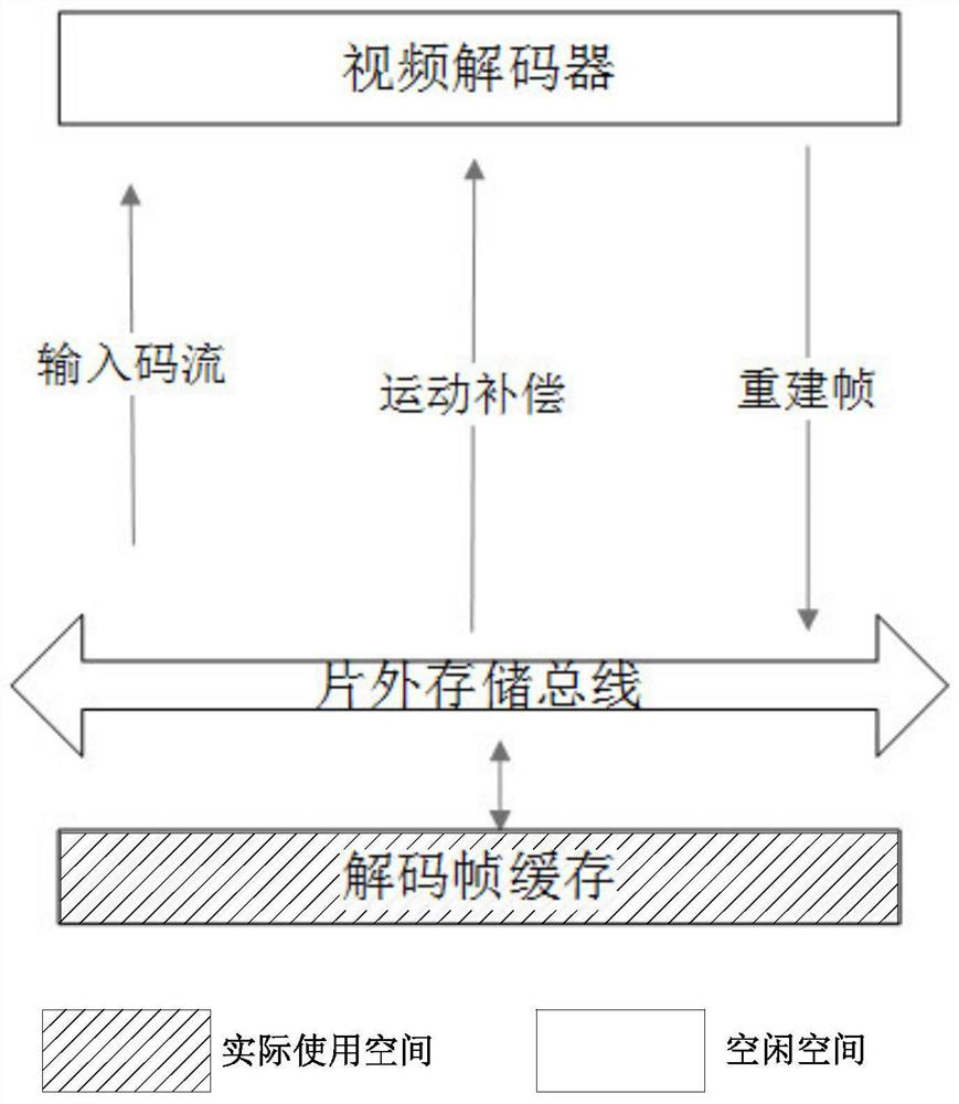 Encoding method supporting decoding compressed frame buffer self-adaptive allocation and application