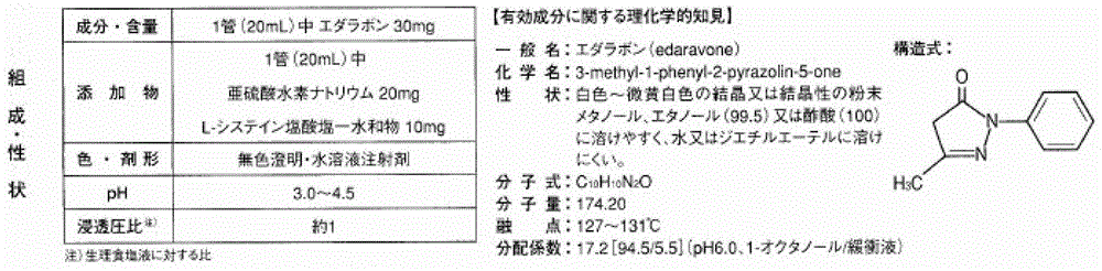 Edaravone injection without antioxidant and preparation method thereof