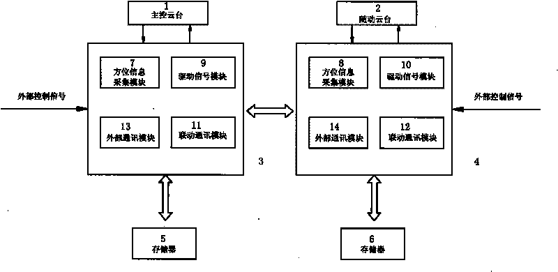 Split type intelligent following-up cradle head