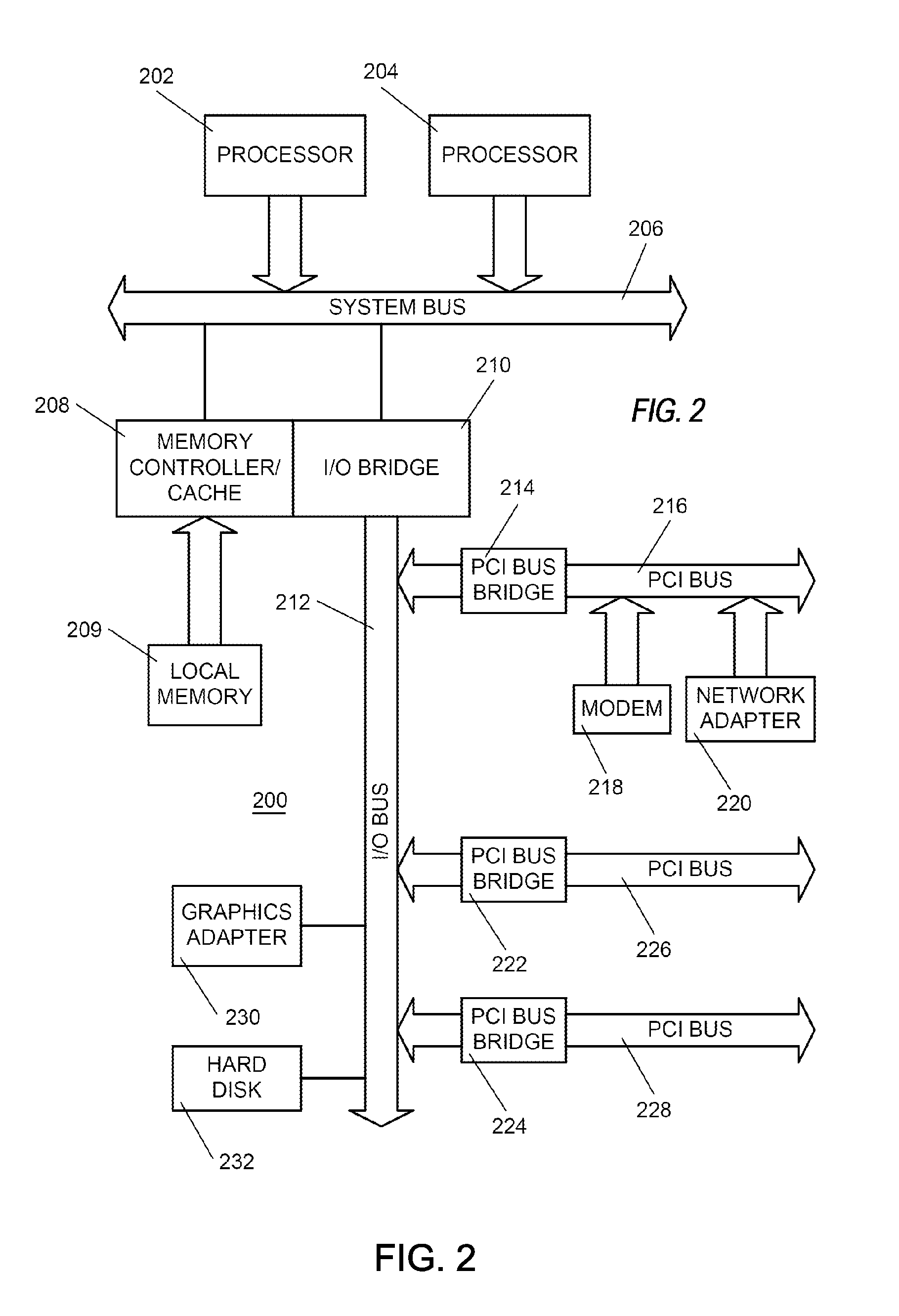 Effective arrangement of data elements