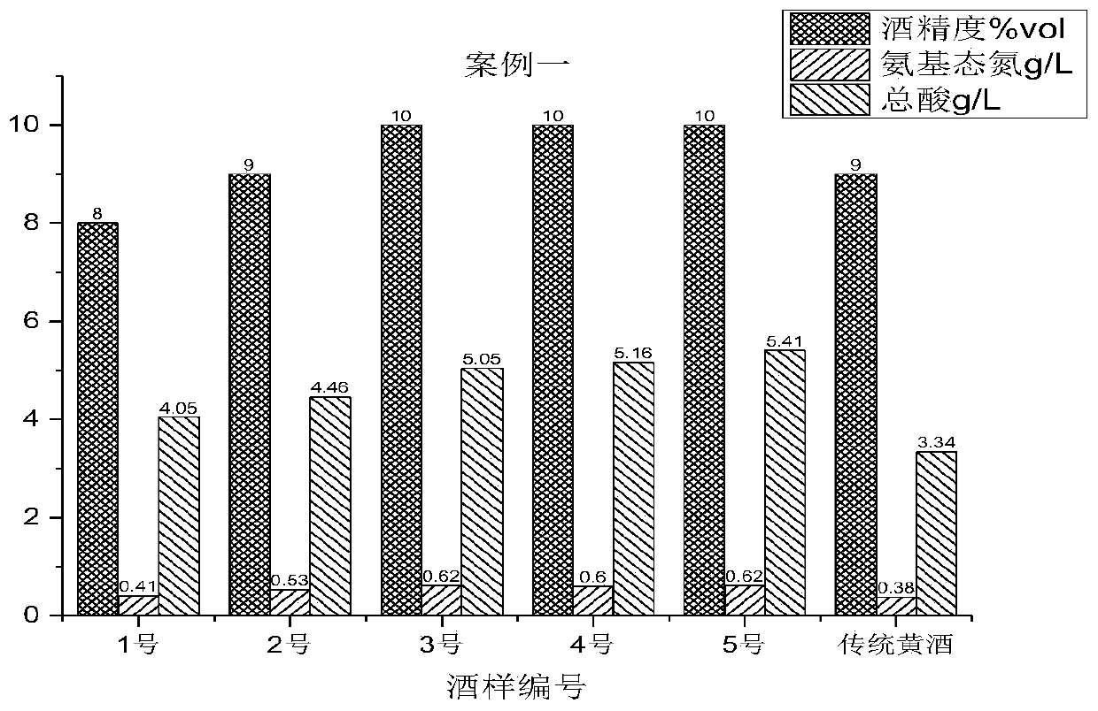 Yellow wine composite wheat koji and preparation method and application thereof