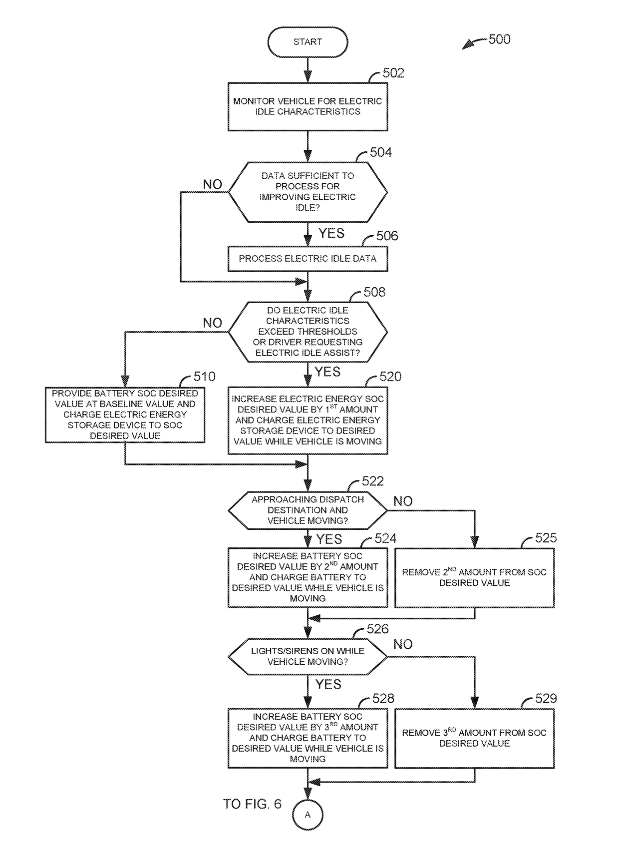 Methods and systems for extending electric idle