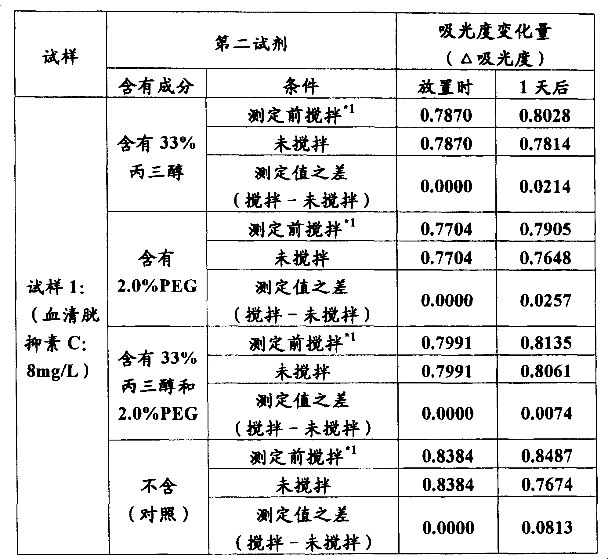 Settlement inhibiting method of tiny particle for binding reactive substance and the reagent