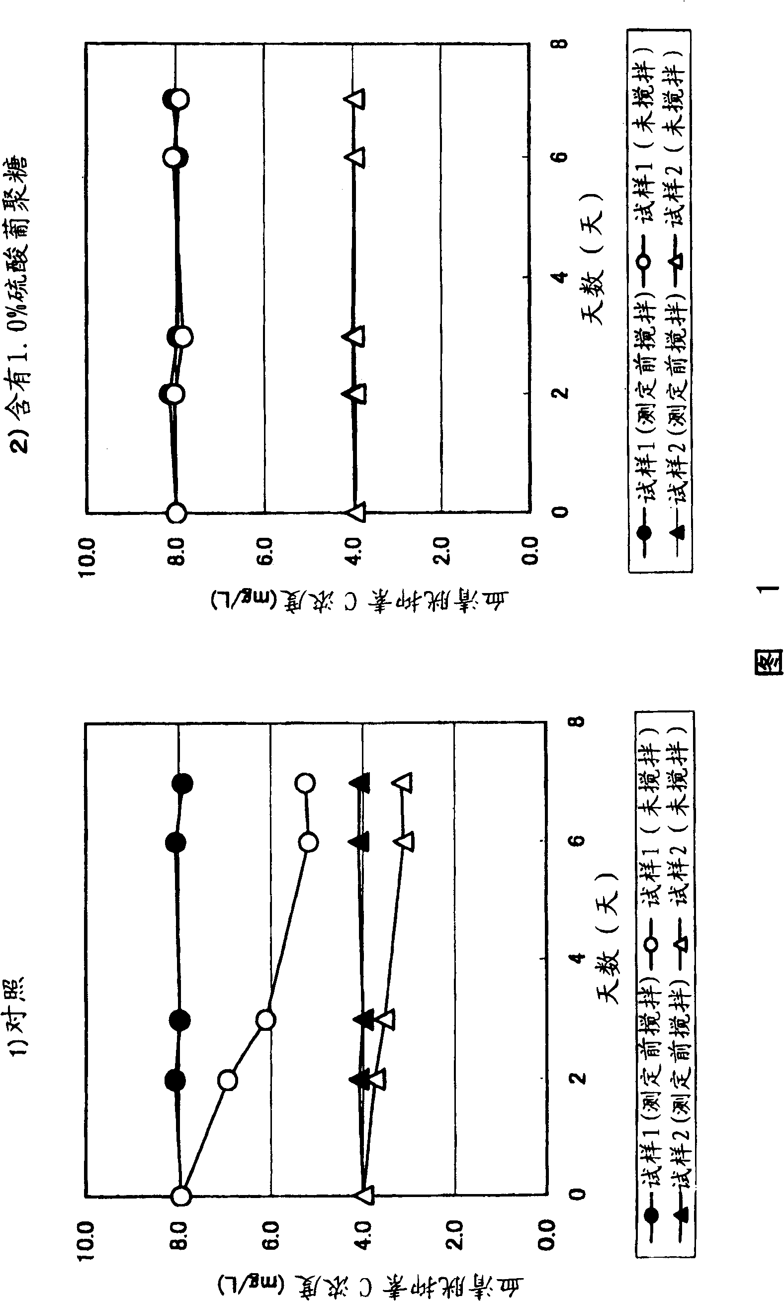 Settlement inhibiting method of tiny particle for binding reactive substance and the reagent