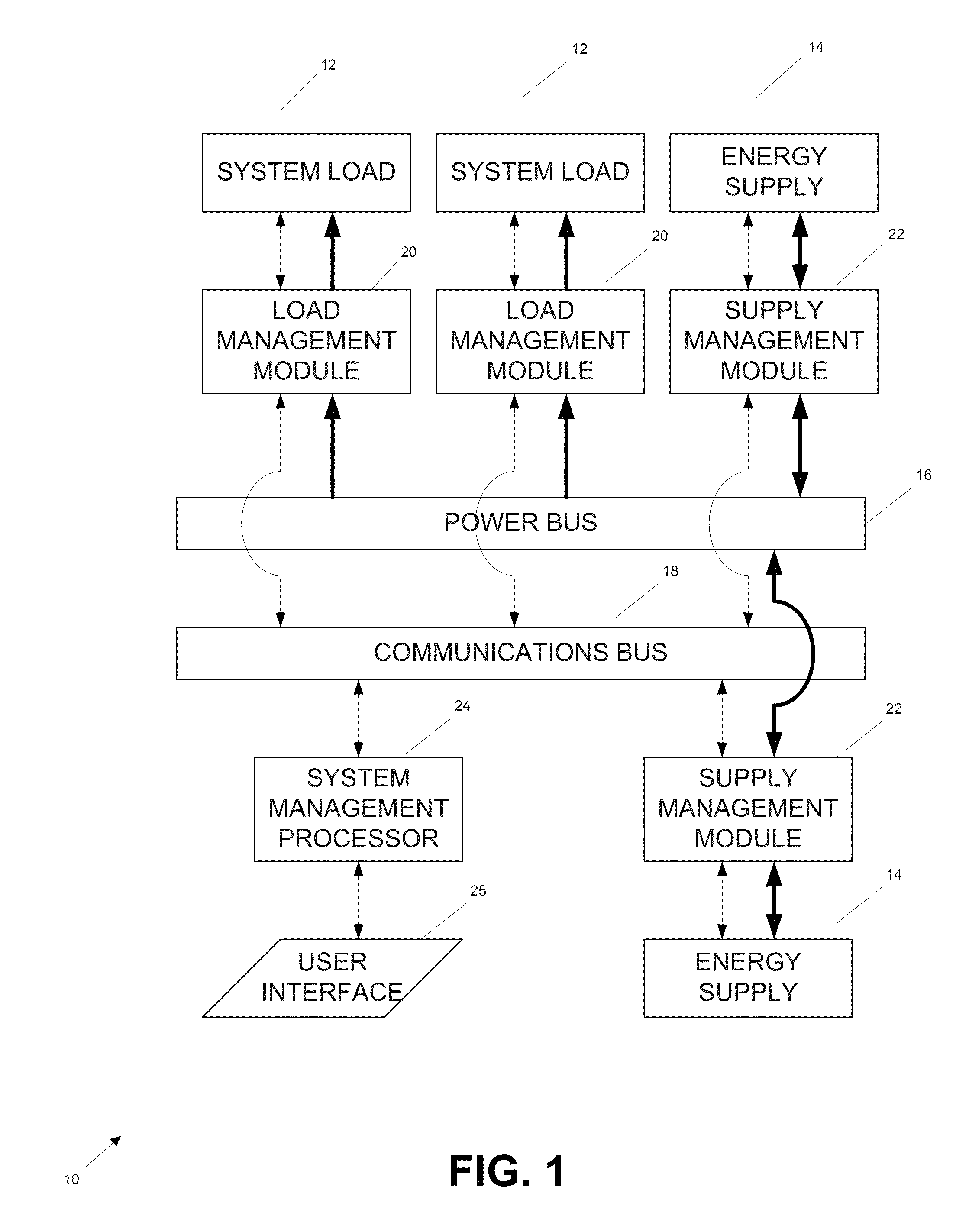 System configured to control and power a vehicle or vessel