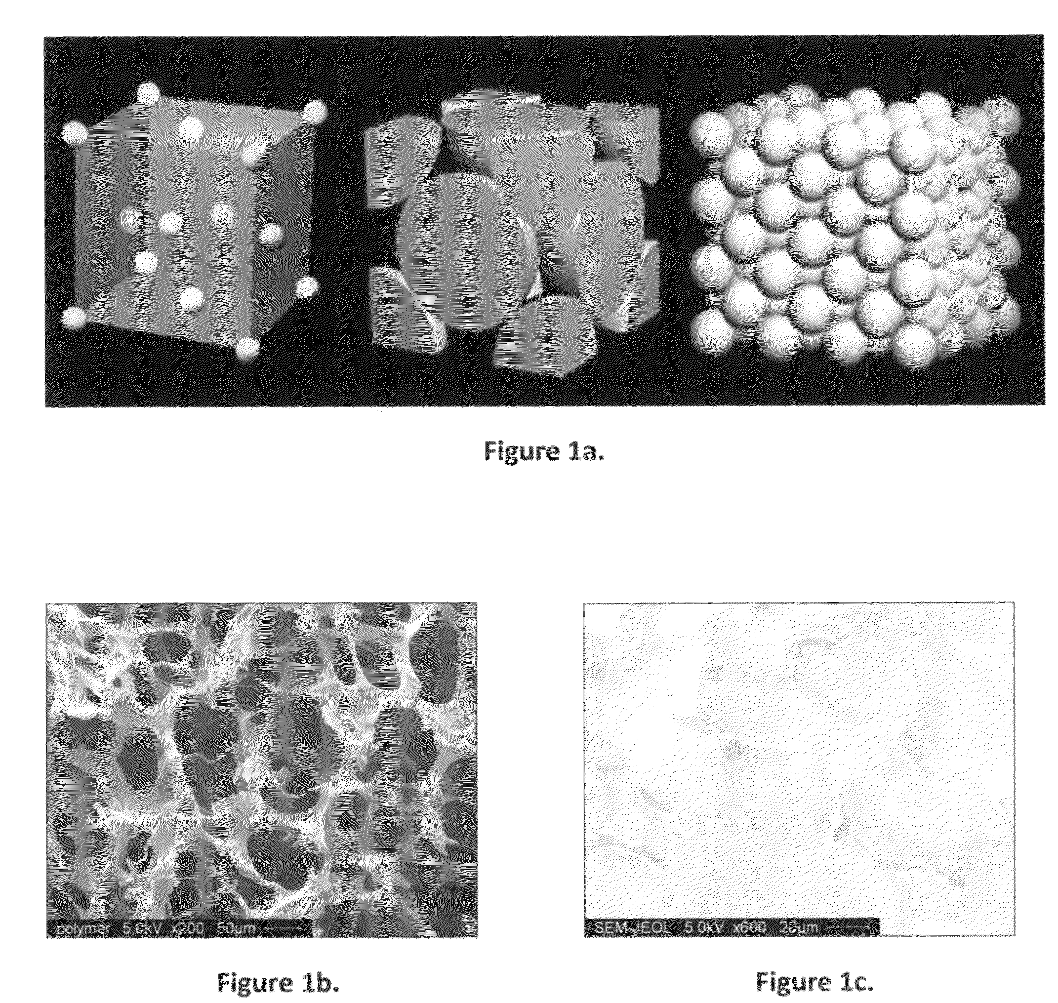 Methods for synthesizing bulk, composite and hybrid structures from polymeric ceramic precursors as well as other polymeric substances and compounds