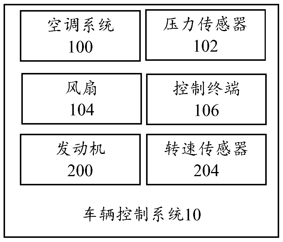 Vehicle control system, vehicle and control method