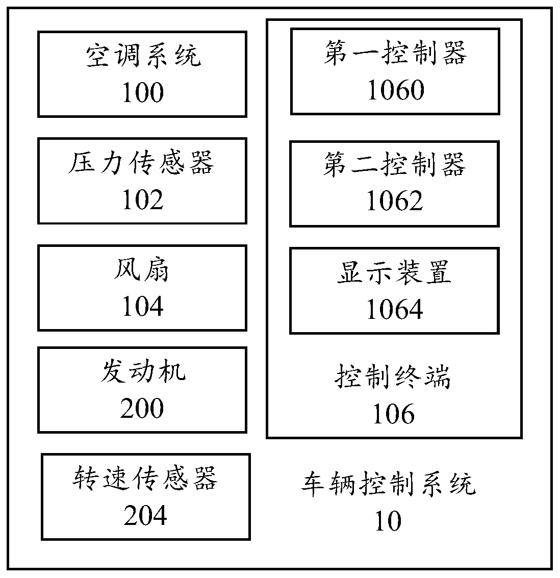 Vehicle control system, vehicle and control method