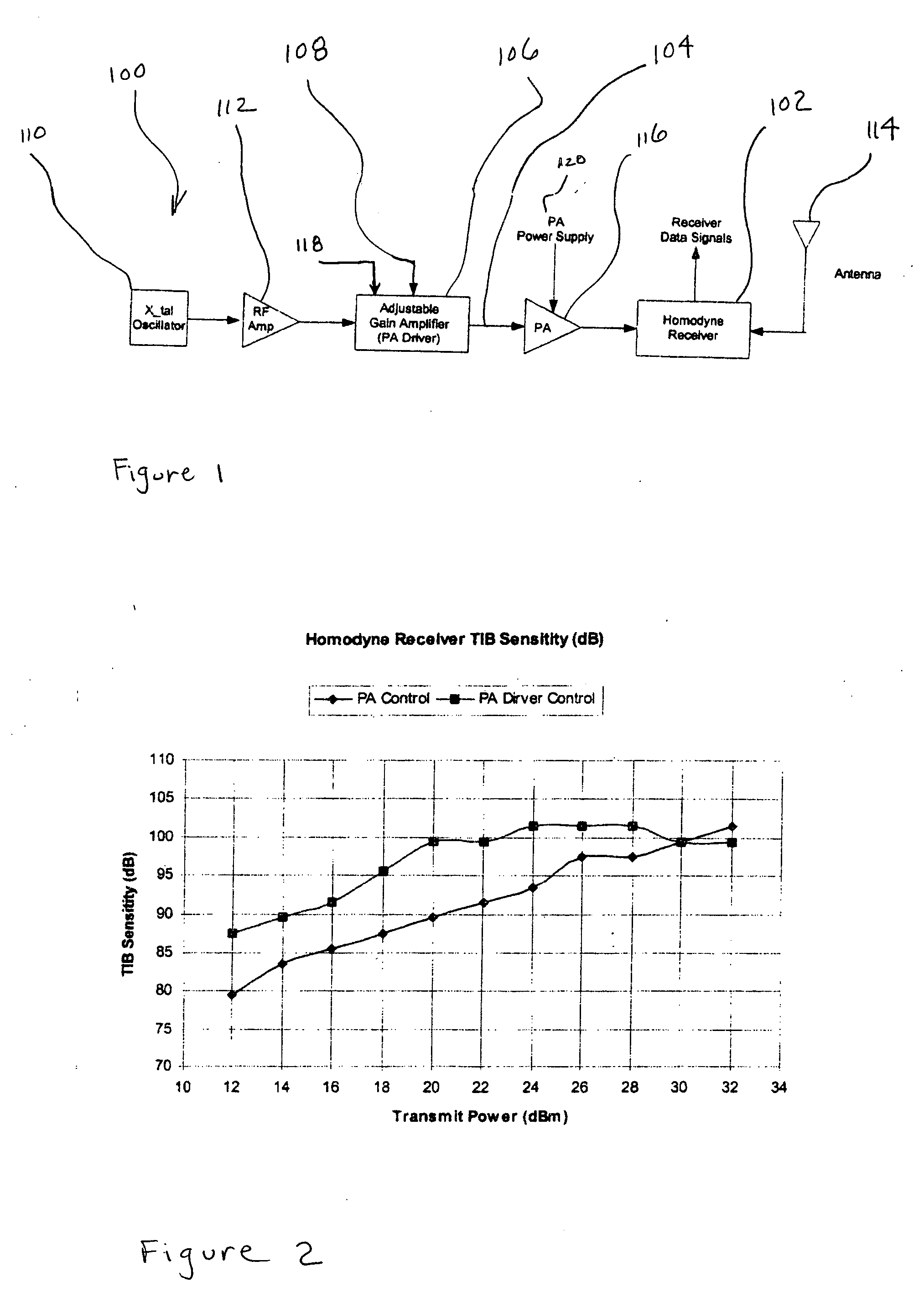 Backscatter receiver maintaining sensitivity with varying power levels