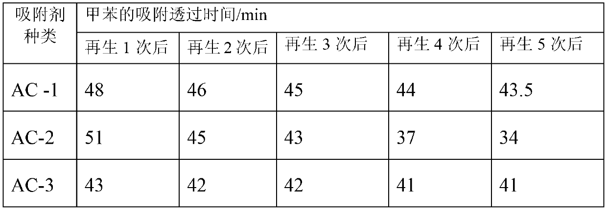 Method for preparing high thermal conductivity active carbon taking waste cotton cloth as raw material