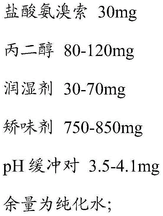 Ambroxol hydrochloride oral solution and preparation method thereof