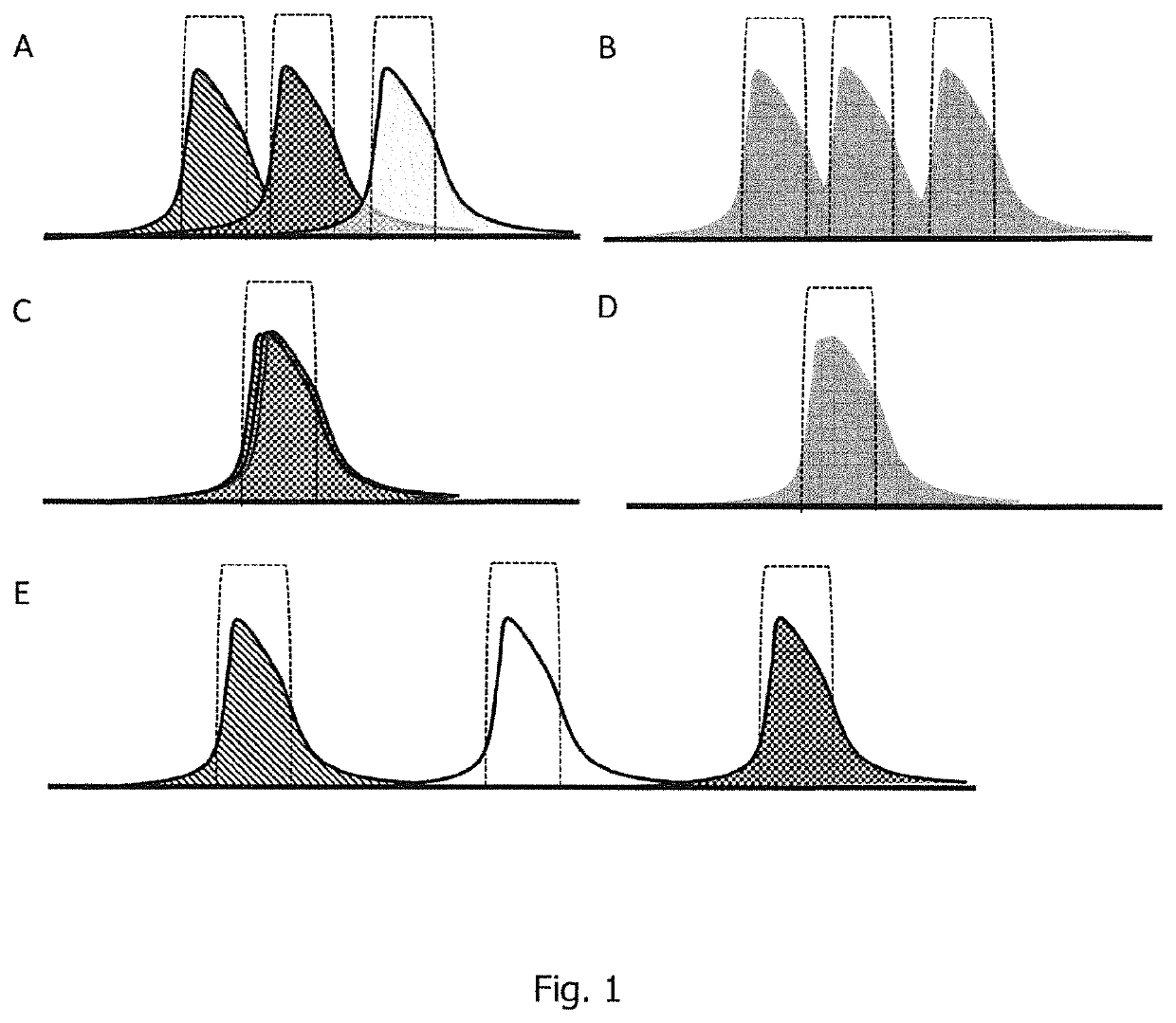 RNA sequence adaptation