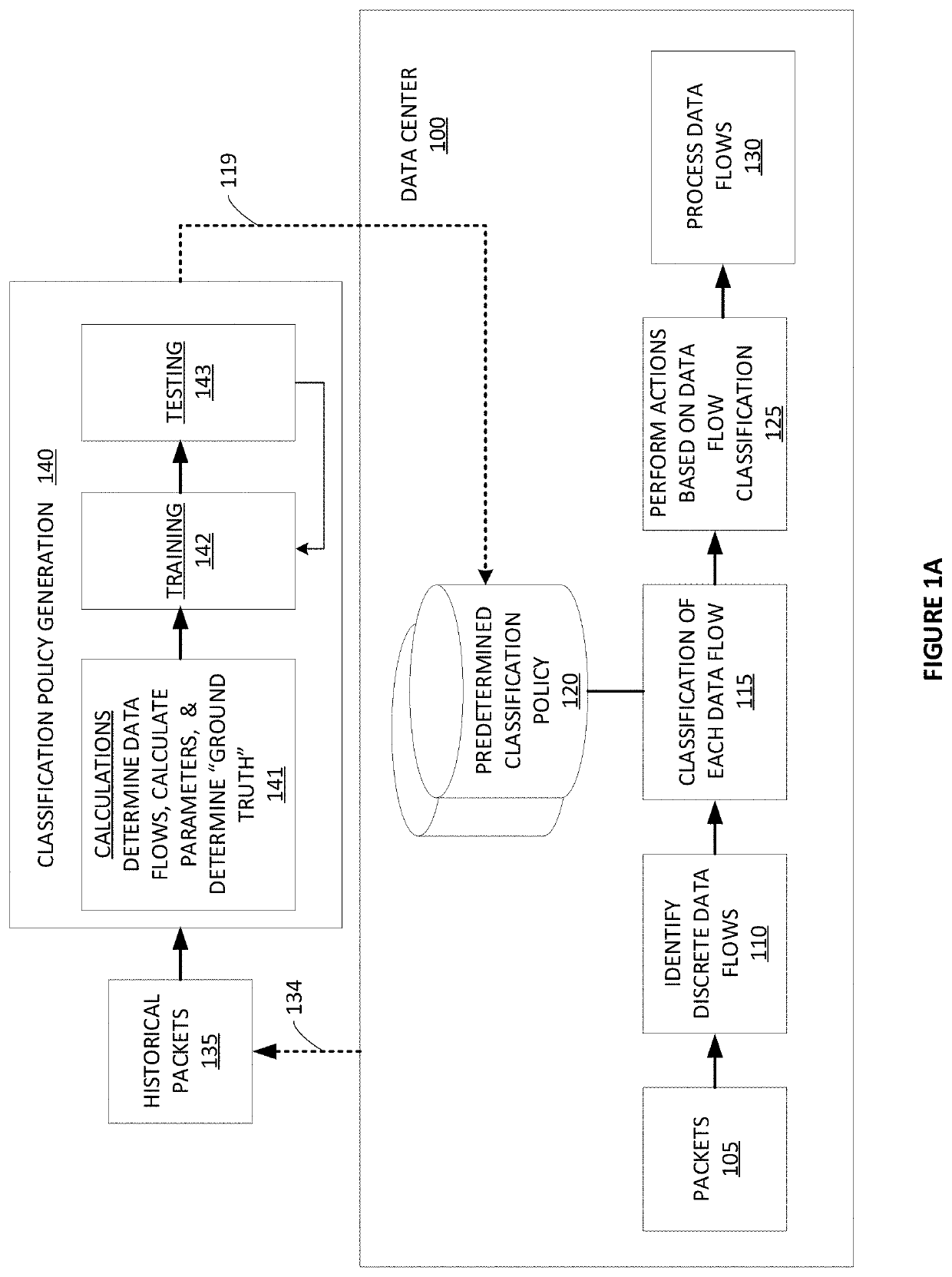 Systems and methods of data flow classification