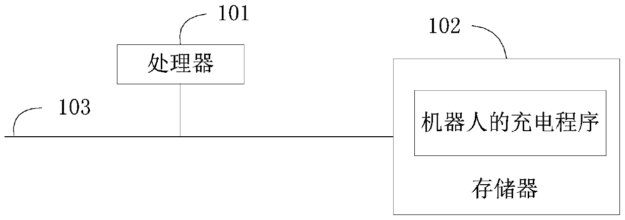 Charging pile, robot and charging method of robot