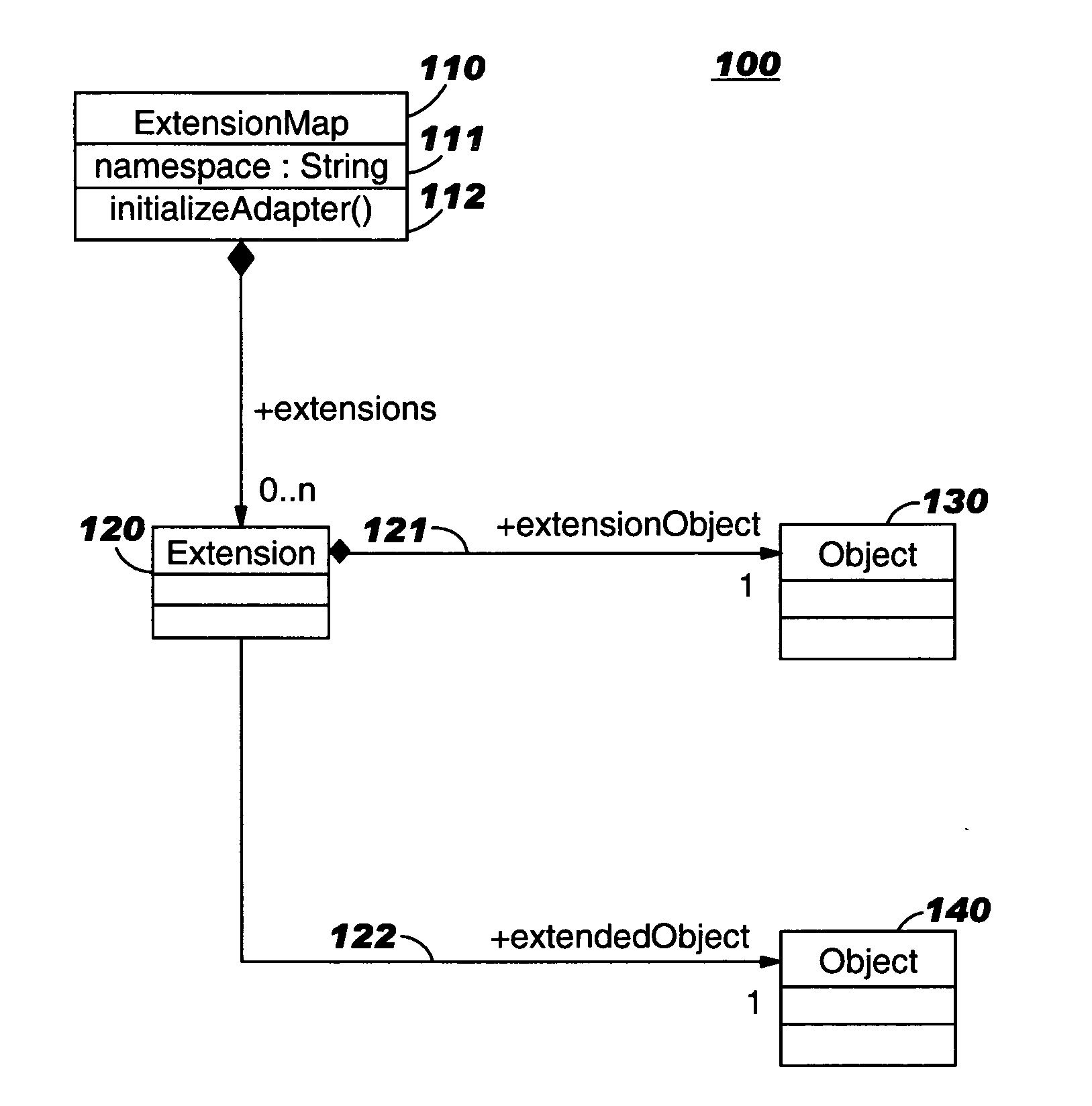 Model extension framework