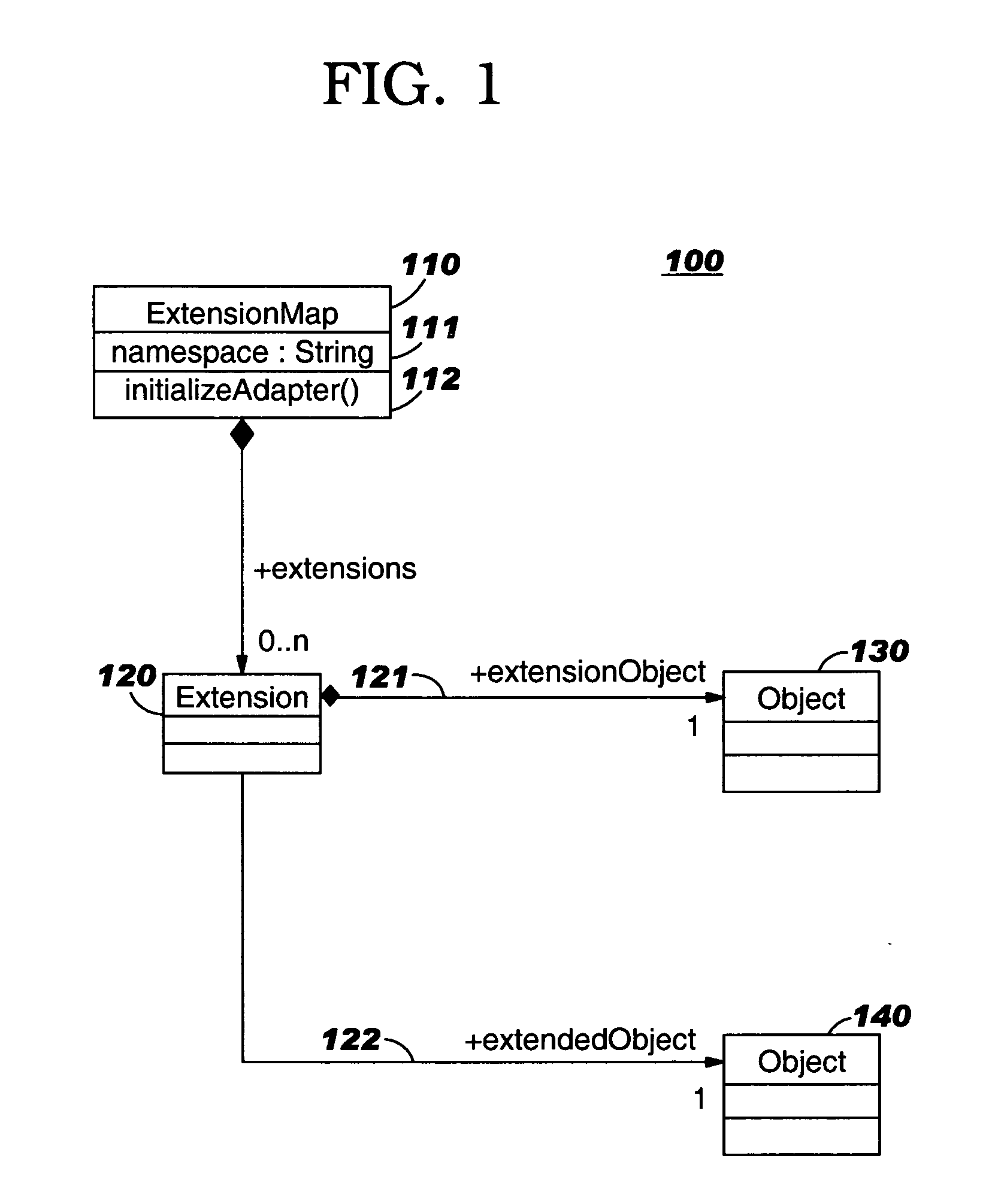 Model extension framework