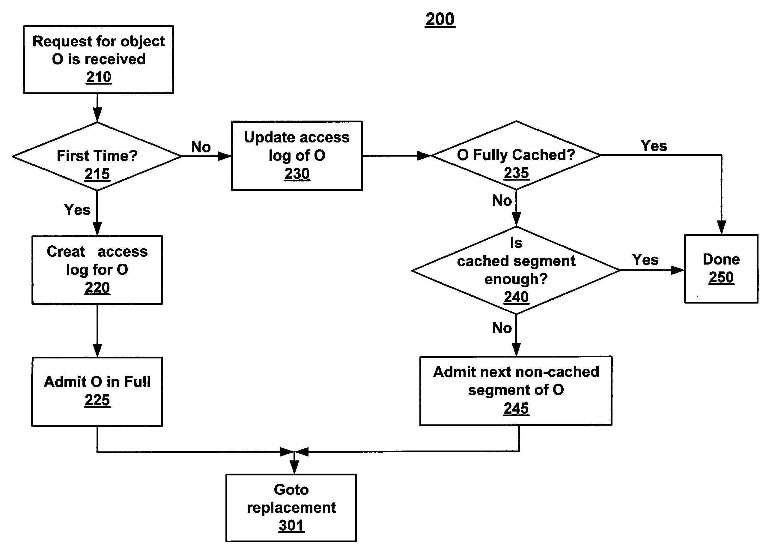 Method for prioritizing content