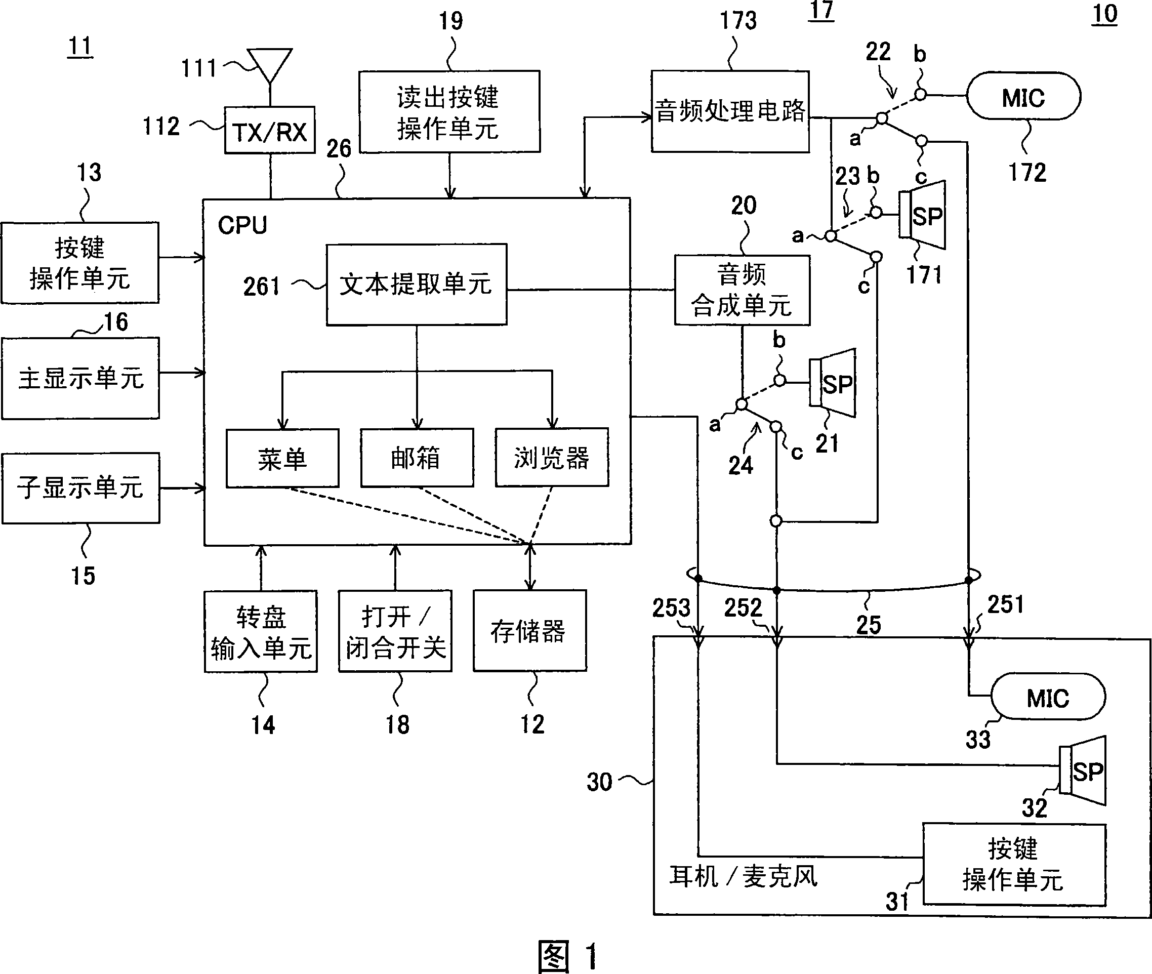 Mobile terminal device